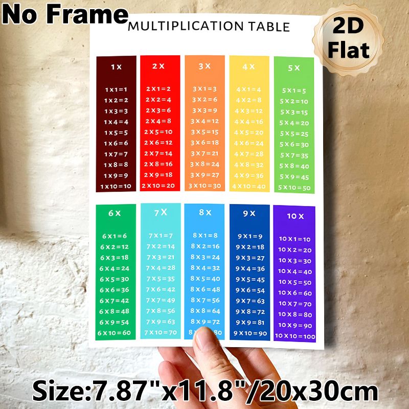 Multiplication Table Painting Poster, Vibrant Color-coded Math Chart Poster, Practical Educational Aid To Support Arithmetic Learning Ideal For Study_maomaolike.com