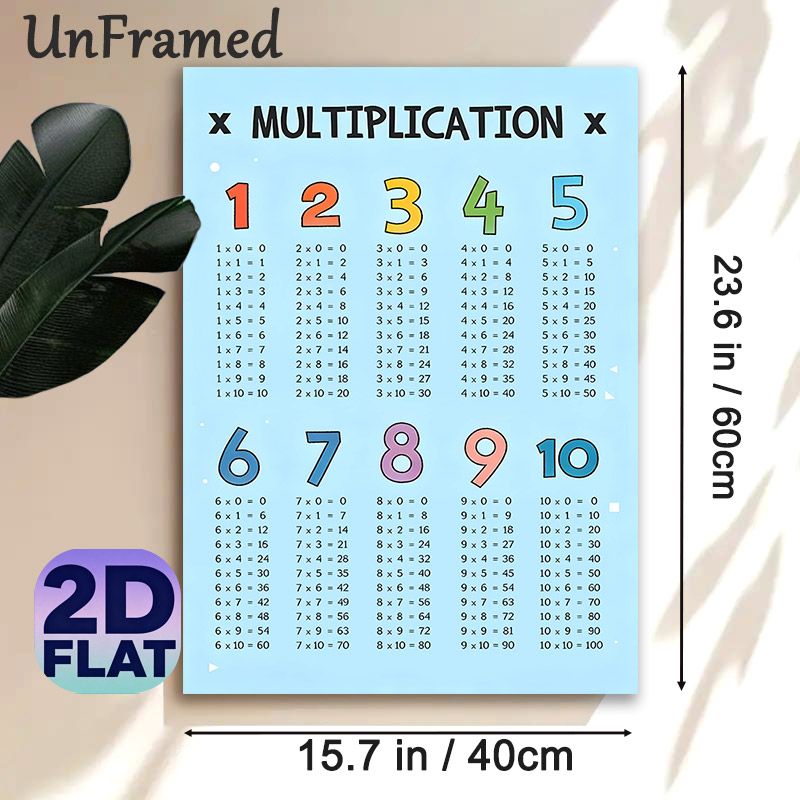 Multiplication Table Painting Poster, Bright Structured Arithmetic Chart Poster, Practical Educational Design To Assist With Math Learning, Ideal For_maomaolike.com