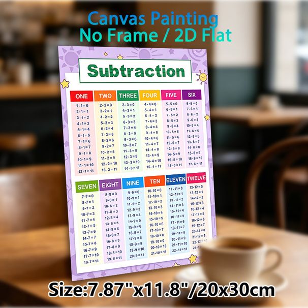 Subtraction Chart Painting Poster, Colorful Categorized Math Poster, Clear Subtraction Equations To Support Basic Math Learning, Ideal For Study_maomaolike.com