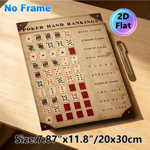 Poker Hand Rankings Painting Poster, Vintage Distressed Poker Hand Chart Poster, Clear Poker Hand Ranking Reference Ideal For Game Rooms, Home_maomaolike.com