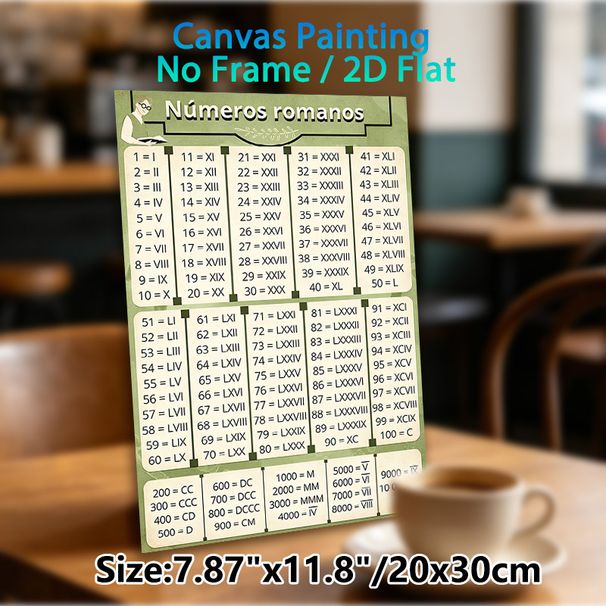 Roman Numerals Painting Poster, Vintage Green-toned Detailed Numeral Conversion Chart Poster, Useful Reference For Number Learning, Ideal For_maomaolike.com