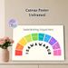 Subordinating Conjunctions Painting Poster, Colorful English Grammar Guide Poster, Clear Visual Aid For Grammar Learning, Suitable For Classrooms And_maomaolike.com