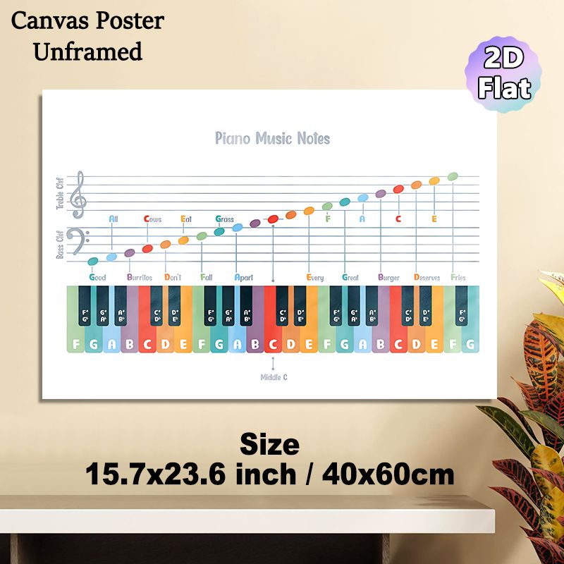 Piano Music Notes Painting Poster, Colorful Educational Music Guide Poster, Color-coded Keys & Mnemonics For Easy Music Note Learning, Suitable For_maomaolike.com