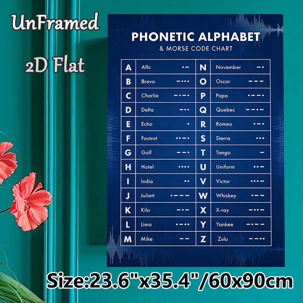 Phonetic Alphabet & Morse Code Chart Painting Poster, Dark Blue Clear Structured Poster, Practical Reference Guide Suitable For Study Rooms, Offices_maomaolike.com