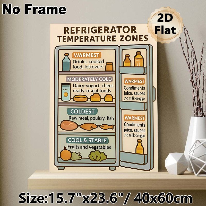 Refrigerator Temperature Zones Painting Poster, Informative Cartoon-style Fridge Storage Guide Poster, Practical Food Arrangement Reference For_maomaolike.com