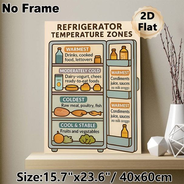 Refrigerator Temperature Zones Painting Poster, Informative Cartoon-style Fridge Storage Guide Poster, Practical Food Arrangement Reference For_maomaolike.com