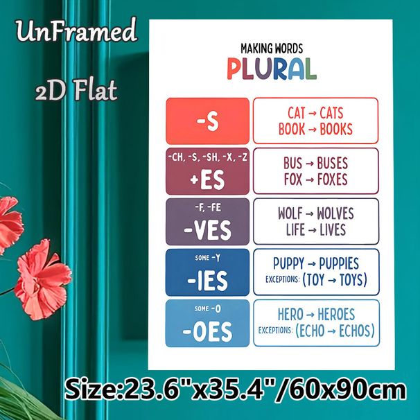 English Plural Rules Painting Poster, Colorful Structured Educational Poster, Clear Grammar Learning Guide To Master Noun Pluralization, Suitable For_maomaolike.com