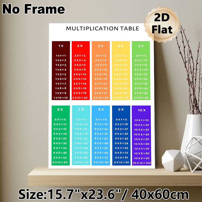 Multiplication Table Painting Poster, Vibrant Color-coded Math Chart Poster, Practical Educational Aid To Support Arithmetic Learning Ideal For Study_maomaolike.com