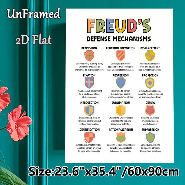 Freud's Defense Mechanisms Painting Poster, Vibrant Illustrated Educational Poster, Clear Psychological Reference, Ideal For Therapy Rooms, Study_maomaolike.com