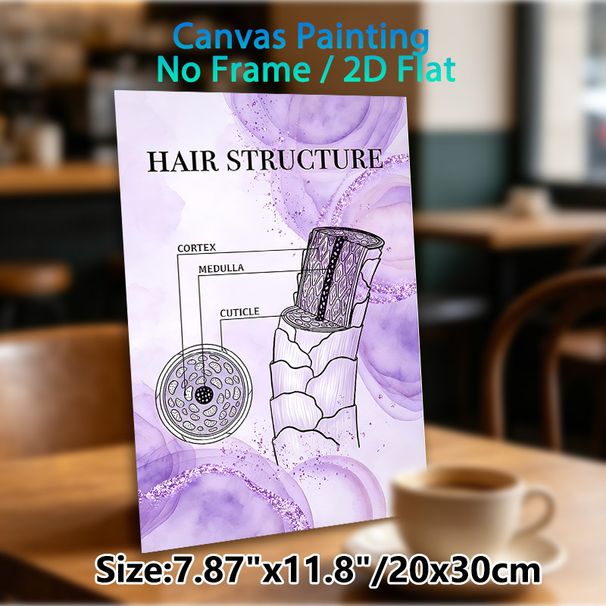 Hair Structure Painting Poster, Soft Lavender Watercolor Anatomical Chart Poster, Educational Hair Anatomy Display Suitable For Beauty Salons And_maomaolike.com