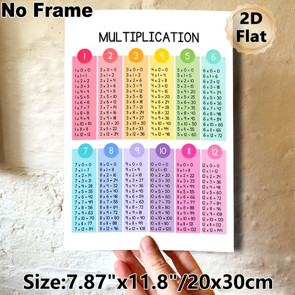 Multiplication Table Painting Poster, Vibrant Categorized Numeric Chart Poster, Practical Math Learning Aid, Suitable For Study Spaces And Classrooms_maomaolike.com