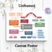 5 Essential Story Elements Educational Painting Poster, Clear Infographic-style Poster, Guides Story Structure Learning, Ideal For Classrooms And_maomaolike.com