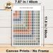 Multiplication Chart Painting Poster, Soft Muted Color Multiplication Table Poster, Clear Structured Design To Support Math Learning, Suitable For_maomaolike.com
