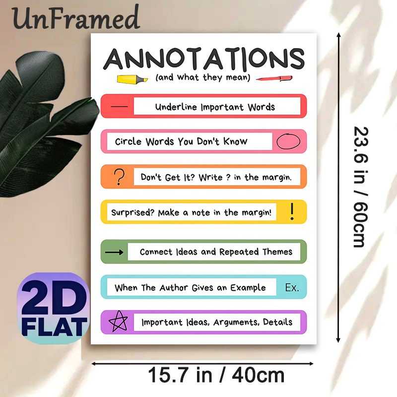 Annotations Guide Painting Poster, Vibrant Structured Annotation Instruction Poster, Practical Reference For Mastering Annotation Skills, Ideal For_maomaolike.com