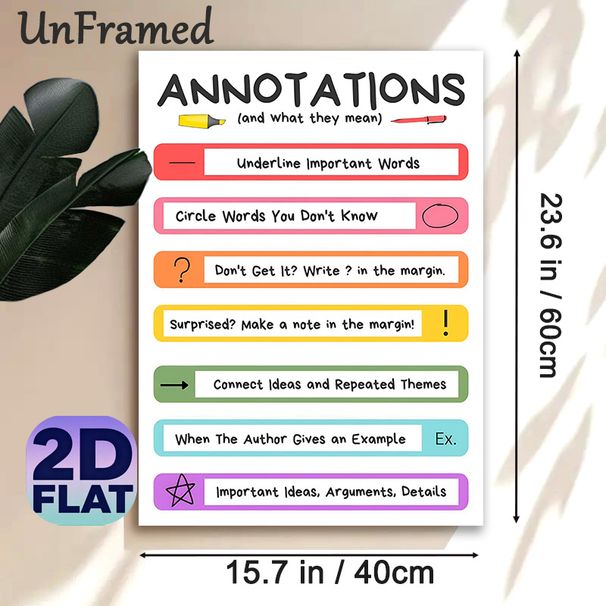 Annotations Guide Painting Poster, Vibrant Structured Annotation Instruction Poster, Practical Reference For Mastering Annotation Skills, Ideal For_maomaolike.com