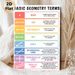 Basic Geometry Terms Painting Poster, Colorful Infographic Style Poster, Educational Guide For Learning Fundamental Geometry Concepts, Suitable For_maomaolike.com