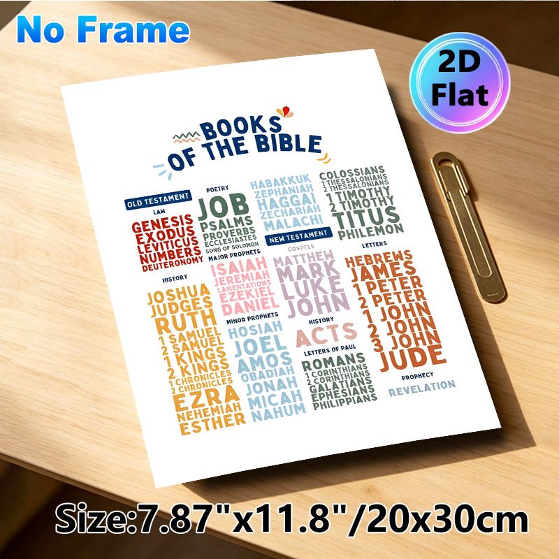 Books Of The Bible Painting Poster, Vibrant Categorized Typographic Poster, Clear Bible Books Classification Display, Ideal For Church And Study Room_maomaolike.com