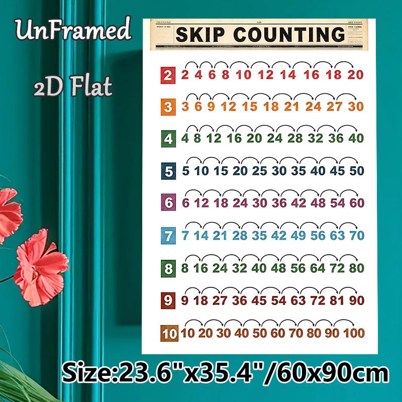 Skip Counting Painting Poster, Vintage-style Colorful Number Chart Poster, Clear Skip Counting Guide To Aid Math Learning, Ideal For Study Rooms And_maomaolike.com