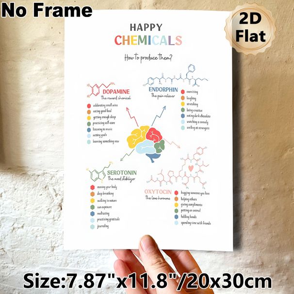 Happy Chemicals Mental Wellness Painting Poster, Informative Colorful Infographic Poster, Provides Practical Ways To Boost Happy Hormones, Ideal For_maomaolike.com