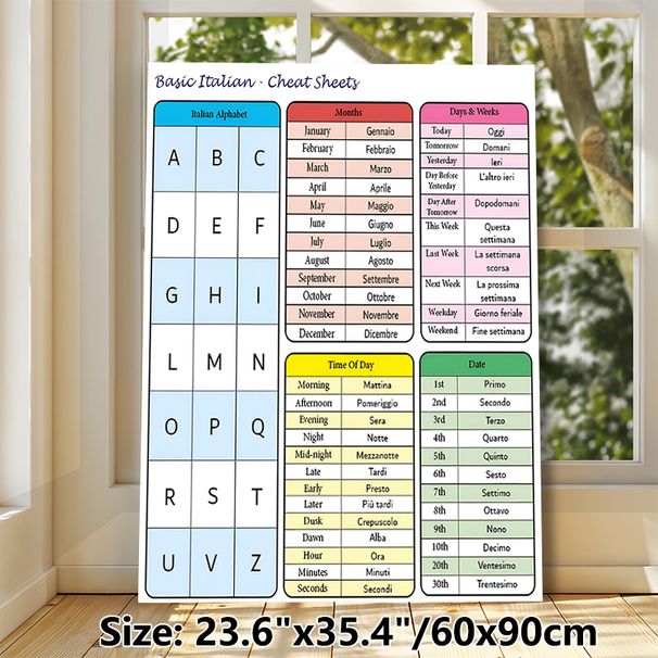 Basic Italian Cheat Sheets Painting Poster, Clear Color-coded Educational Reference Poster, Practical Italian Learning Aid For Language Study Rooms_maomaolike.com