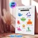 Bacteria Chart Painting Poster, Colorful Cartoon-style Bacteria & Corresponding Symptoms Poster, Informative Design To Identify Related Germs, Ideal_maomaolike.com