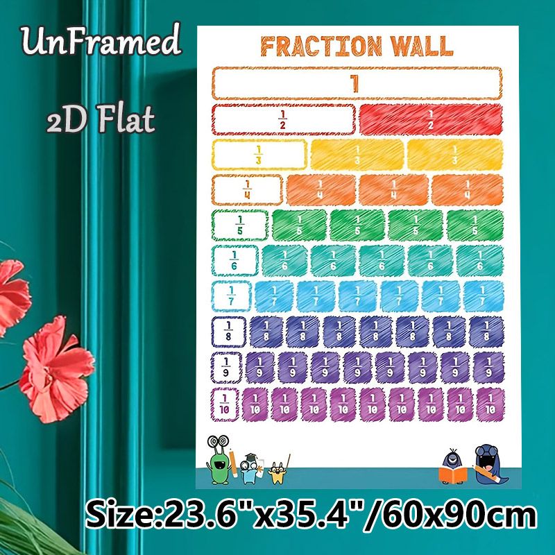 Fraction Wall Themed Painting Poster, Colorful Hand-drawn Fraction Chart Poster, Clear Visual Aid For Learning Fractions, Suitable For Classrooms And_maomaolike.com