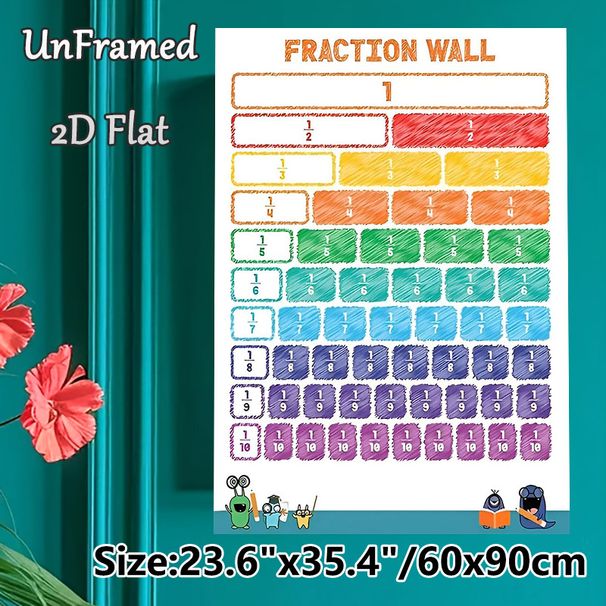 Fraction Wall Themed Painting Poster, Colorful Hand-drawn Fraction Chart Poster, Clear Visual Aid For Learning Fractions, Suitable For Classrooms And_maomaolike.com