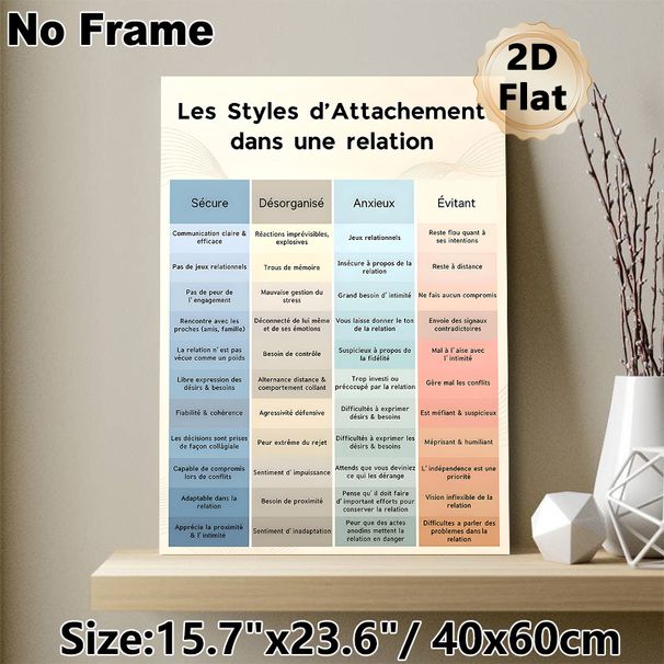 Relationship Attachment Styles Painting Poster, Clean Color-coded Infographic Poster, Informative Relationship Dynamics Reference Ideal For Therapy_maomaolike.com
