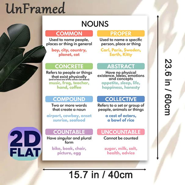 English Noun Types Painting Poster, Color-blocked Educational Grammar Poster, Clear Noun Classification Guide Ideal For Study Areas, Learning Spaces_maomaolike.com