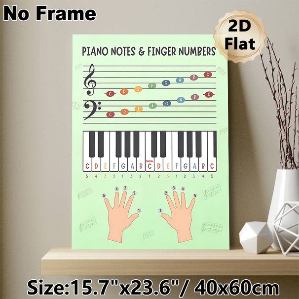 Piano Notes & Finger Numbers Painting Poster, Clear Colorful Piano Learning Guide Poster, Helps Master Piano Notes And Finger Positioning, Ideal For_maomaolike.com