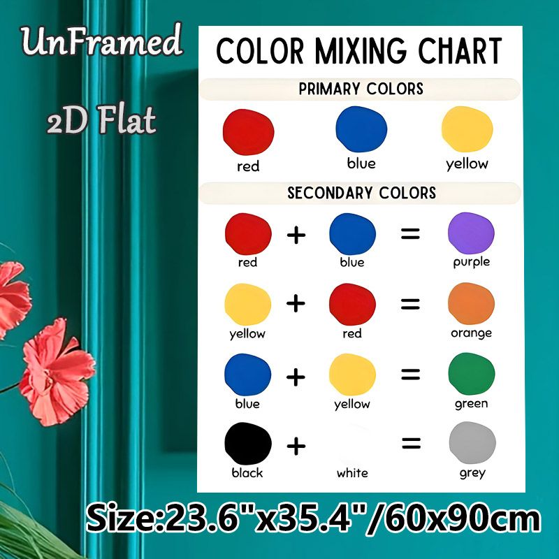 Color Mixing Chart Painting Poster, Clear Minimalist Color Guide Poster, Practical Color-mixing Reference Ideal For Art Studio, Home Workspace_maomaolike.com