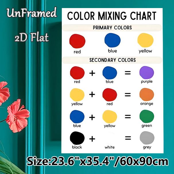 Color Mixing Chart Painting Poster, Clear Minimalist Color Guide Poster, Practical Color-mixing Reference Ideal For Art Studio, Home Workspace_maomaolike.com