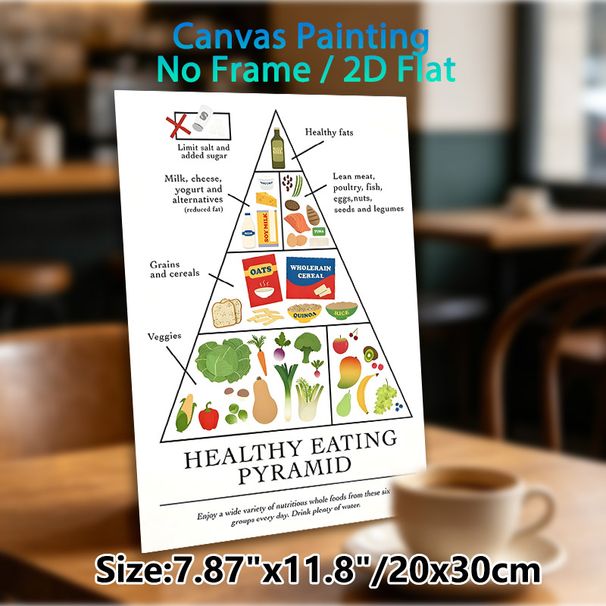 Healthy Eating Pyramid Painting Poster, Crisp Informative Nutritional Guide Poster, Conveys Balanced Dietary Knowledge, Suitable For Kitchen, Dining_maomaolike.com