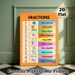 Fractions Educational Painting Poster, Colorful Illustrated Fraction Chart Poster, Aids Basic Fraction Learning, Suitable For Classroom And Study_maomaolike.com