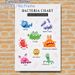Bacteria Chart Painting Poster, Colorful Cartoon-style Bacteria & Corresponding Symptoms Poster, Informative Design To Identify Related Germs, Ideal_maomaolike.com