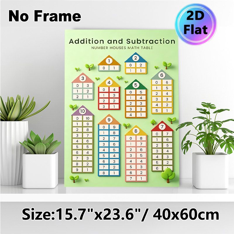 Addition And Subtraction Number Houses Math Table Painting Poster, Colorful House-shaped Number Chart Poster, Practical Arithmetic Learning Aid For_maomaolike.com