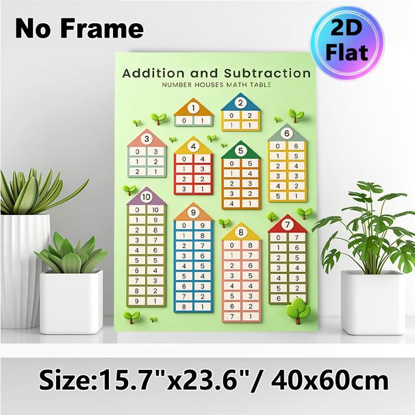 Addition And Subtraction Number Houses Math Table Painting Poster, Colorful House-shaped Number Chart Poster, Practical Arithmetic Learning Aid For_maomaolike.com
