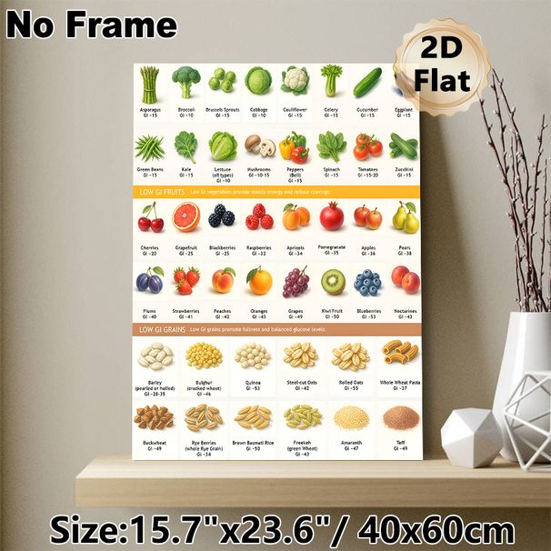 Low GI Foods Reference Chart Painting Poster, Hand-drawn Detailed Low-GI Veggies, Fruits & Grains Poster, Informative Balanced Diet Guide, Ideal For_maomaolike.com