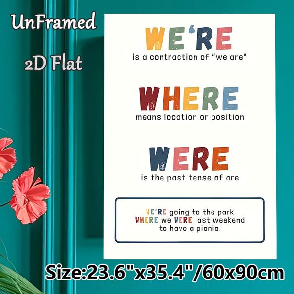 Homophone Grammar Painting Poster, Vibrant Color-coded Educational Language Poster, Helps Clarify We're/Where/Were Usage, Suitable For Classroom And_maomaolike.com