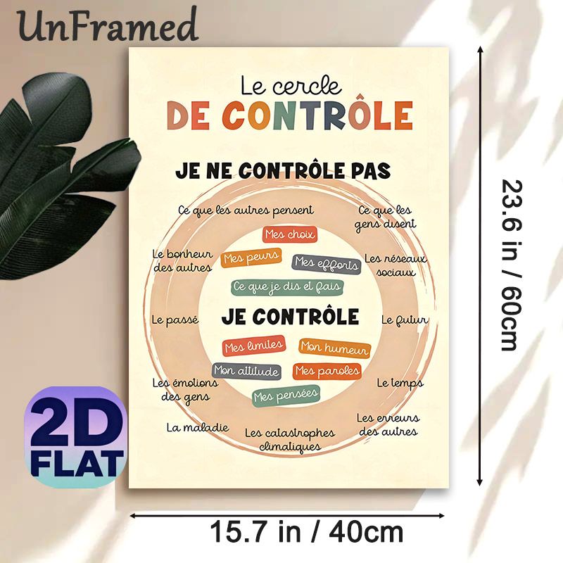 French Control Circle Mental Health Painting Poster, Warm-toned Typographic Chart Poster, Aids Emotional Regulation, Suitable For Therapy Room, Office_maomaolike.com