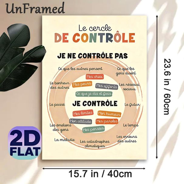 French Control Circle Mental Health Painting Poster, Warm-toned Typographic Chart Poster, Aids Emotional Regulation, Suitable For Therapy Room, Office_maomaolike.com