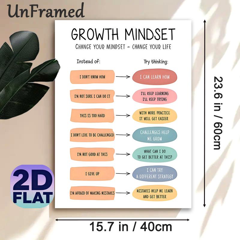 Growth Mindset Painting Poster, Soft-colored Motivational Comparative Text Poster, Fosters Positive Thinking, Ideal For Office, Study Room And_maomaolike.com