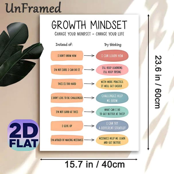 Growth Mindset Painting Poster, Soft-colored Motivational Comparative Text Poster, Fosters Positive Thinking, Ideal For Office, Study Room And_maomaolike.com
