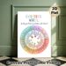 Emotions Wheel Painting Poster, Soft-colored Categorized Emotion Chart Poster, Aids In Recognizing & Understanding Various Feelings, Ideal For Therapy_maomaolike.com