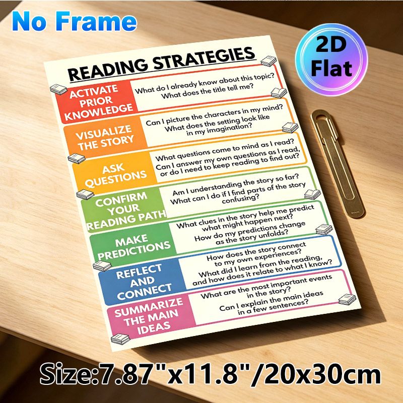 Reading Strategies Painting Poster, Colorful Structured Educational Poster, Practical Guide To Enhance Reading Skills, Ideal For Study Spaces And_maomaolike.com