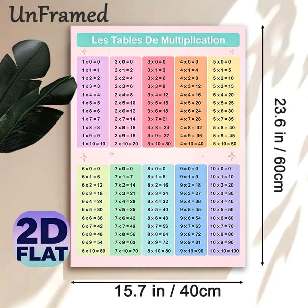 French Multiplication Tables Painting Poster, Pastel-colored Structured Math Chart Poster, Practical Learning Tool For Mastering Multiplication, Ideal_maomaolike.com