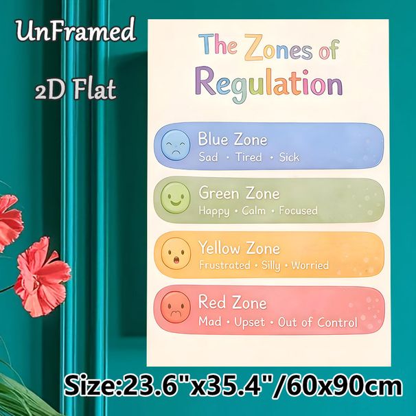 Zones Of Regulation Painting Poster, Soft-hued Emotion Categorization Poster, Assists With Emotion Recognition And Management, Suitable For Therapy_maomaolike.com