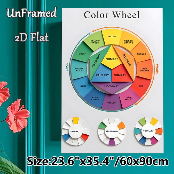 Color Wheel Painting Poster, Clear Educational Color Classification Chart Poster, Informative Design For Learning Color Theory, Suitable For Art_maomaolike.com