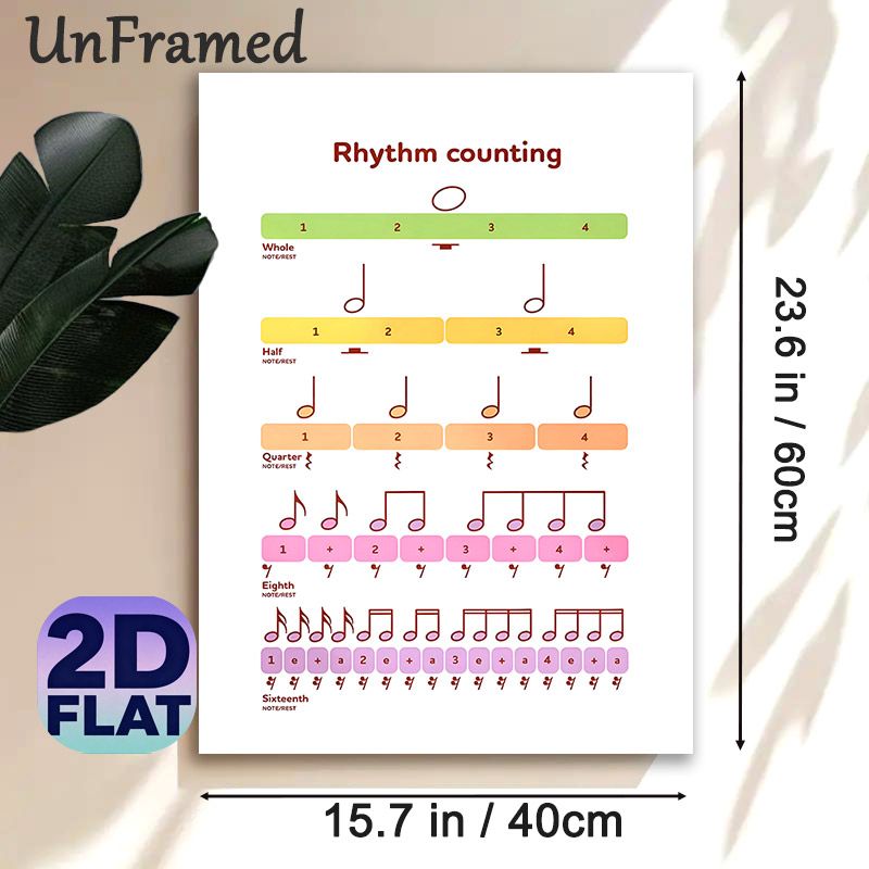 Rhythm Counting Painting Poster, Colorful Clear Musical Note Chart Poster, Practical Guide For Learning Music Rhythms, Ideal For Music Classrooms And_maomaolike.com