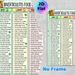 Diverticulitis Food List Painting Poster, Clear Categorized Dietary Guide Poster, Informative Food Reference For Meal Planning, Suitable For Kitchen_maomaolike.com